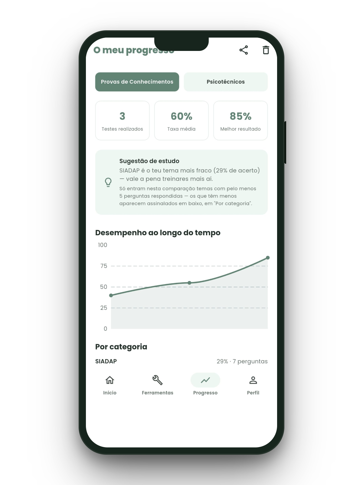 A app mappa aberta num telemóvel, no ecrã Progresso
